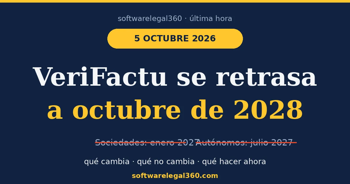 Gráfico con el titular: VeriFactu se retrasa a octubre de 2028, qué cambia y qué no